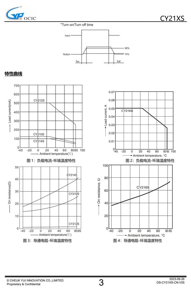 典型特性曲线（原厂规格书性能曲线章节）