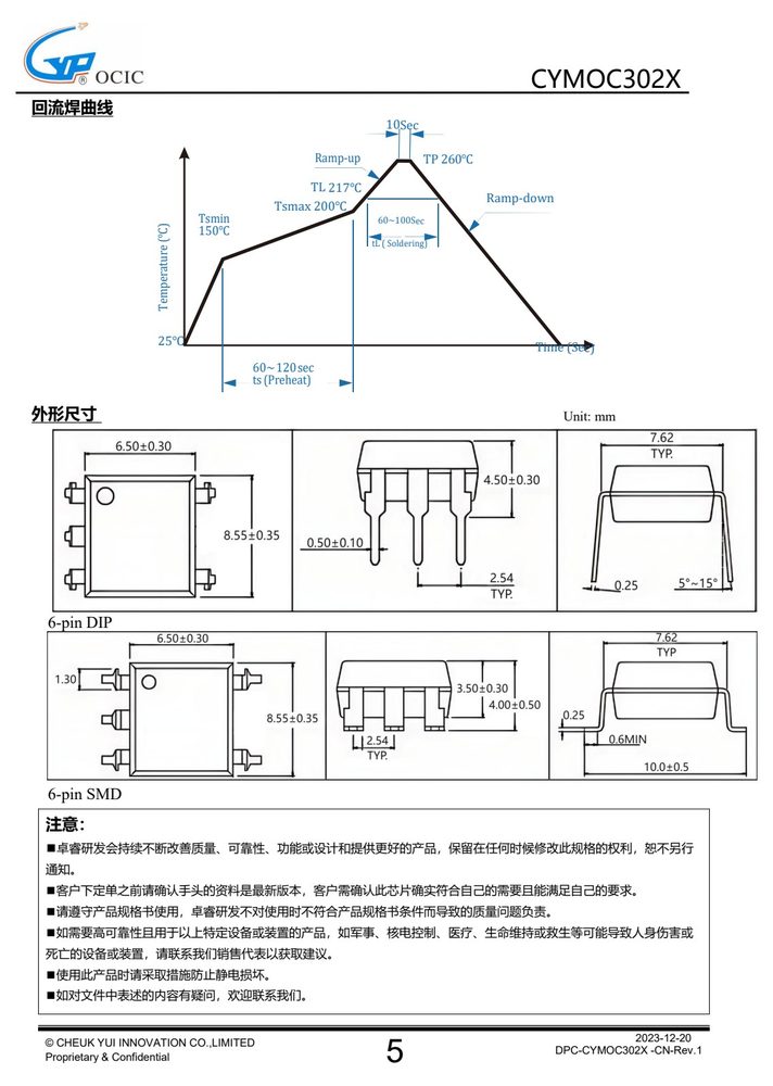 封装尺寸图（原厂规格书机械尺寸章节）