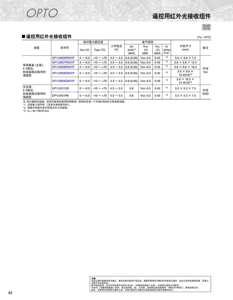 封装尺寸图(原厂规格书机械尺寸章节)